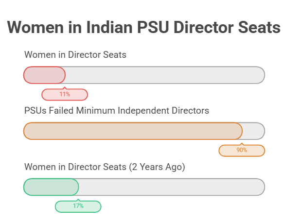 Women in Indian PSU Director Seats