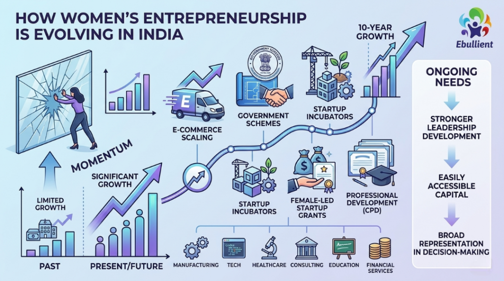break glass ceiling women entrepreneurship in india