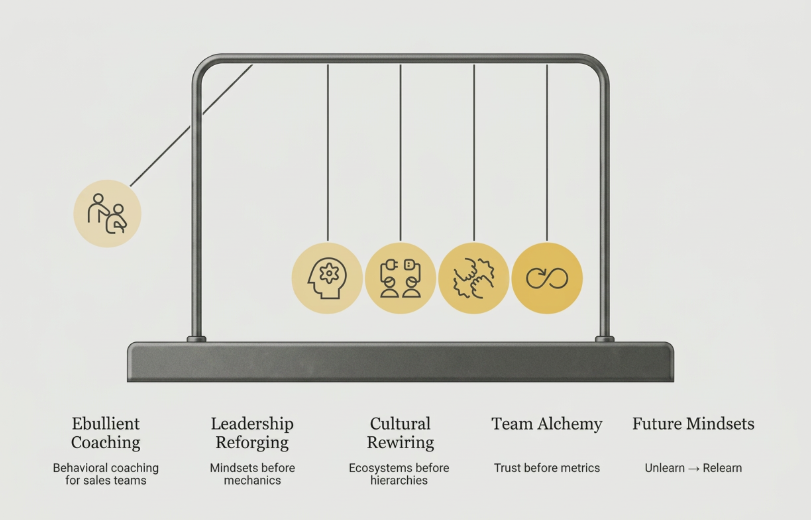 sales enablement by ebullient