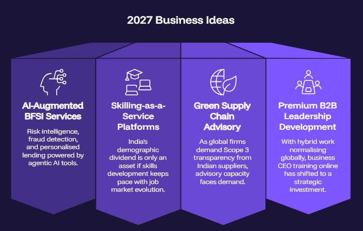 2027 Business Ideas