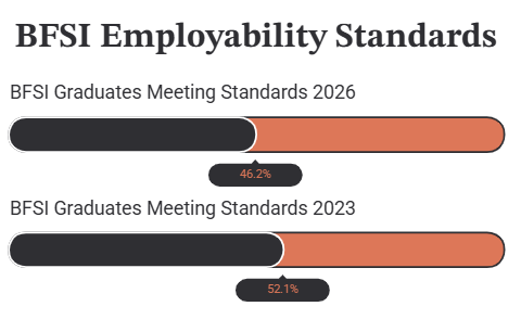 BFSI Employability Standards
