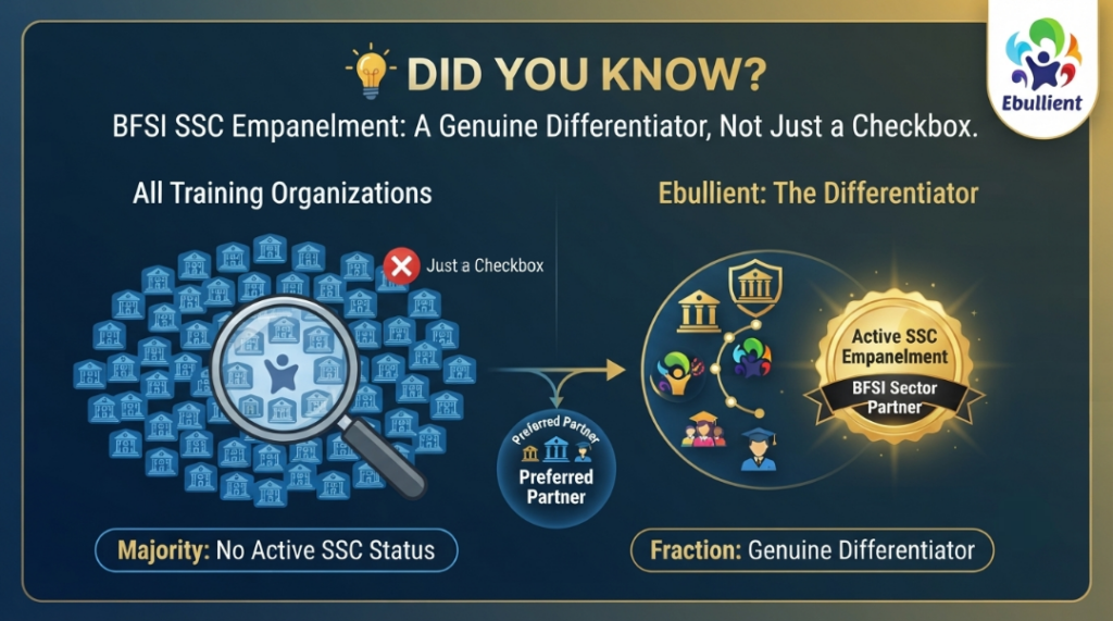 BFSI SSC associated partners in India