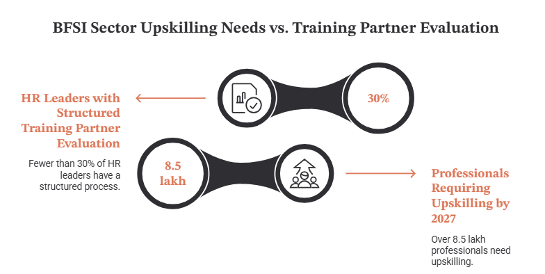 BFSI Sector Upskilling Needs vs. Training Partner Evaluation