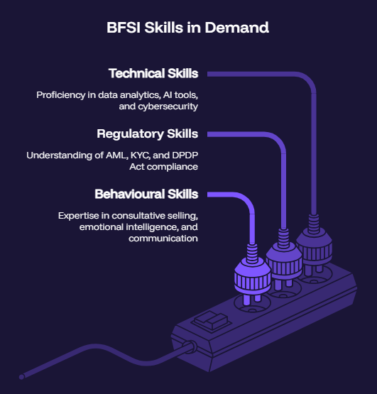 BFSI Skills in Demand