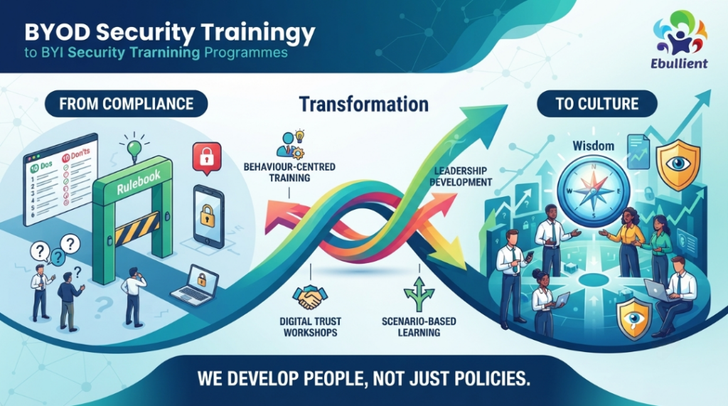 BYOD Security Training Programmes