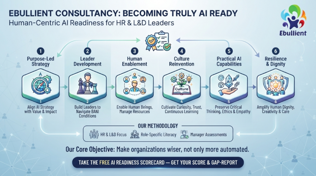 Ebullient Consultancy Helps Organizations Become Truly AI Ready