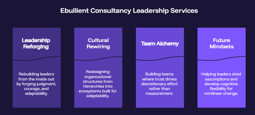 Ebullient Consultancy Leadership Services