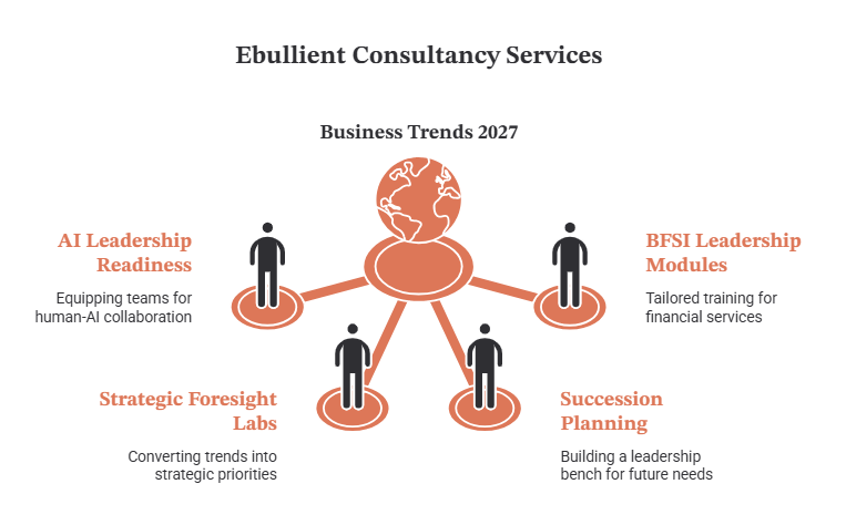 Ebullient Consultancy Services