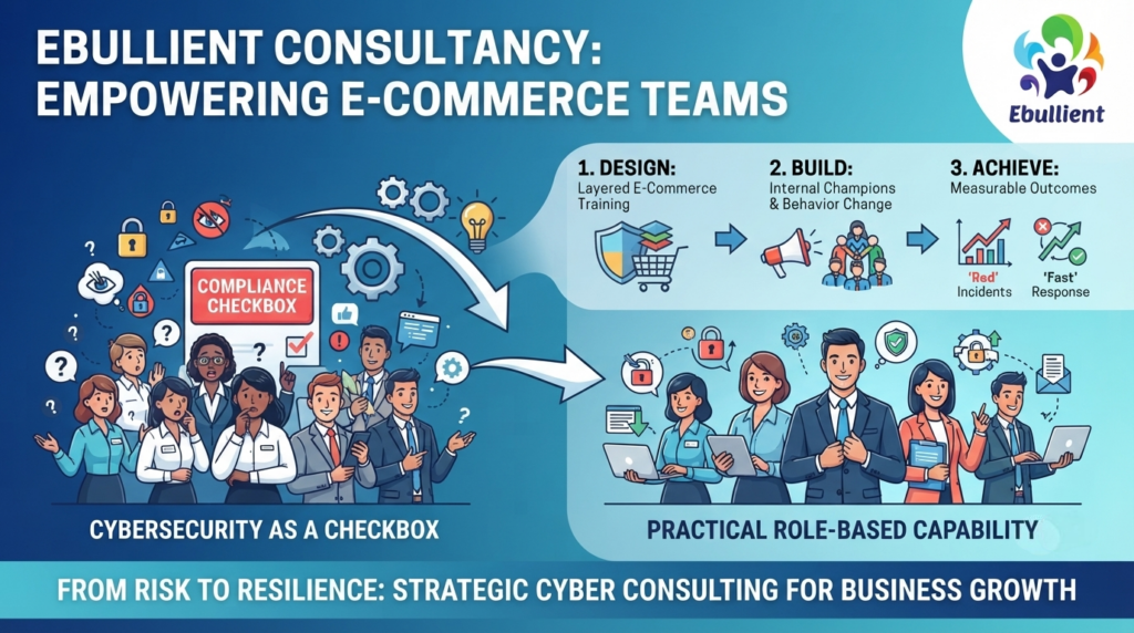 Ebullient Consultancy empowering e-commerce