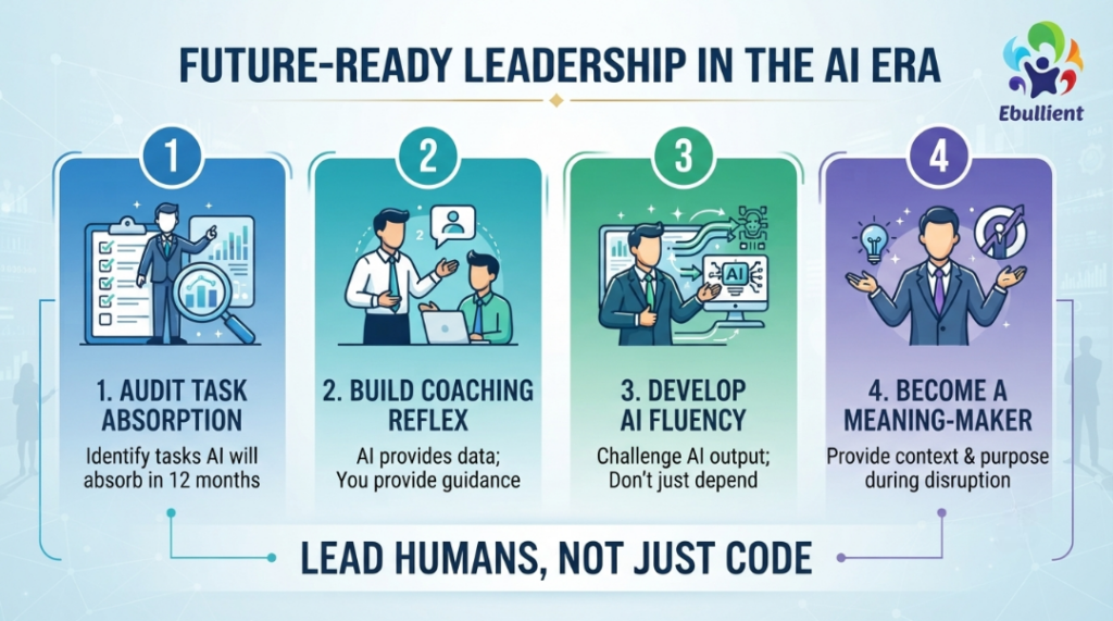 Future-Ready AI Workforce Transformation