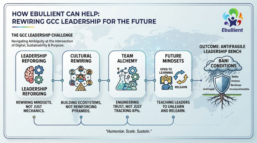 GCC leadership training
