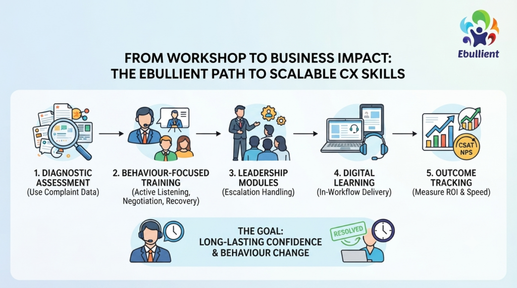 How Ebullient Consultancy Helps Organizations Succeed