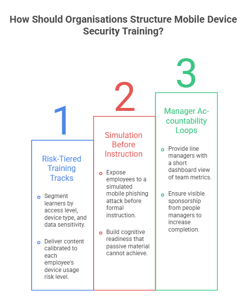 How Should Organisations Structure Mobile Device Security Training?