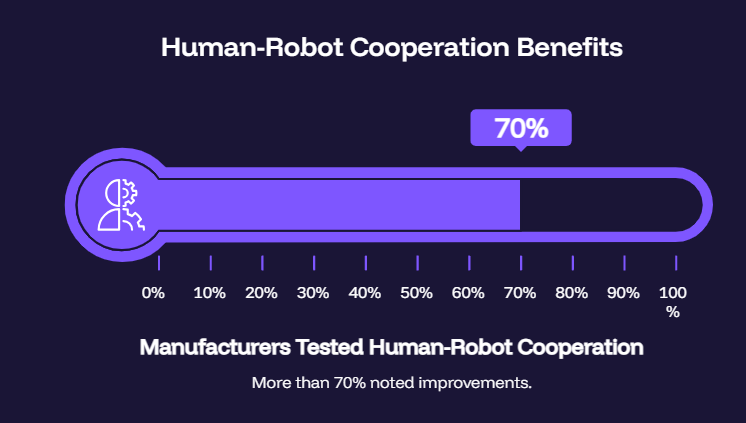 Human-Robot Cooperation Benefits