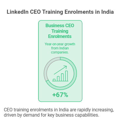 LinkedIn CEO Training Enrolments in India