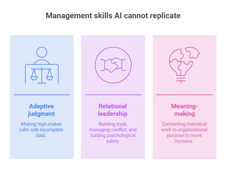Management skills AI cannot replicate