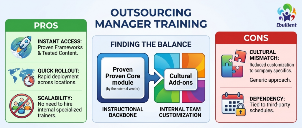 Outsourcing Manager Training