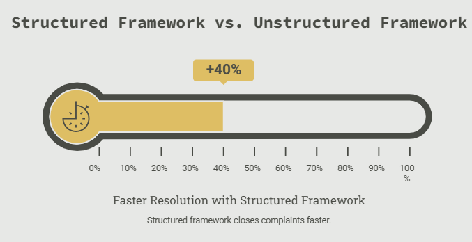 Structured Framework vs. Unstructured Framework