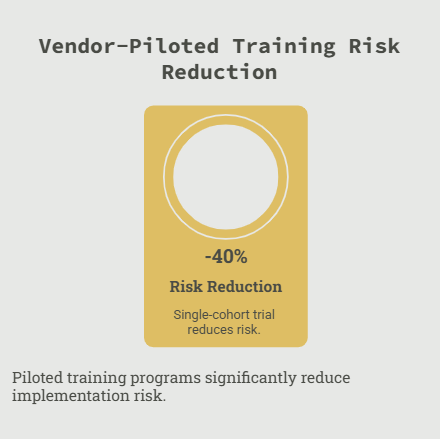 Vendor-Piloted Training Risk Reduction
