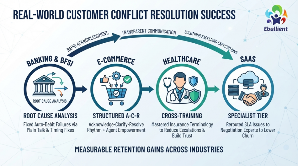 customer conflict resolution example