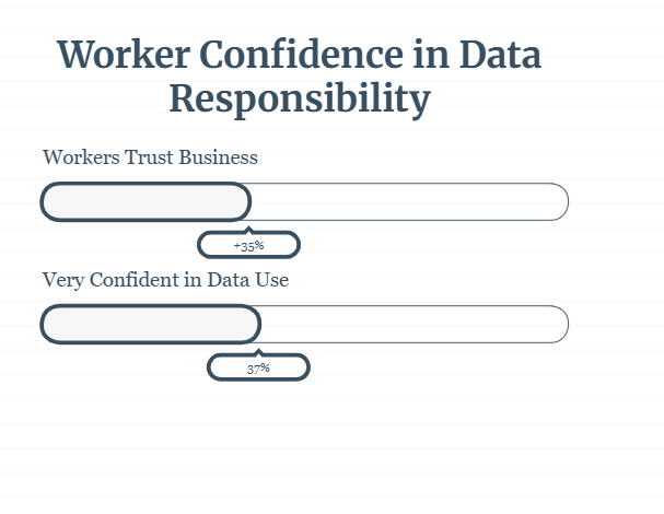 work confidence in data