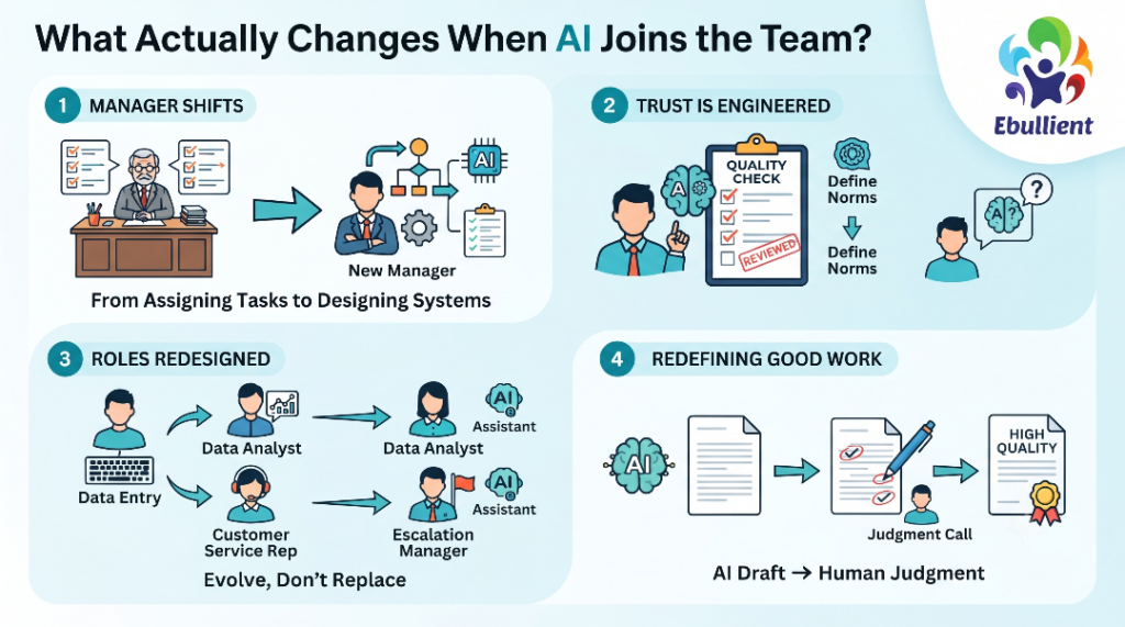 AI Joins the Team