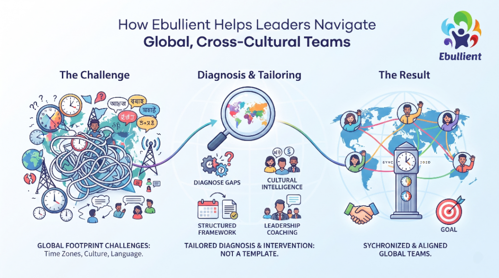Ebullient Helps Leaders Navigate Global, Cross-Cultural Teams