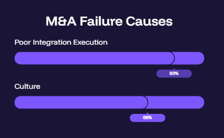 M&A Failure Causes