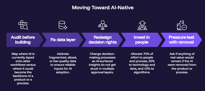 Moving Toward AI-Native