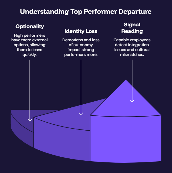 Understanding Top Performer Departure