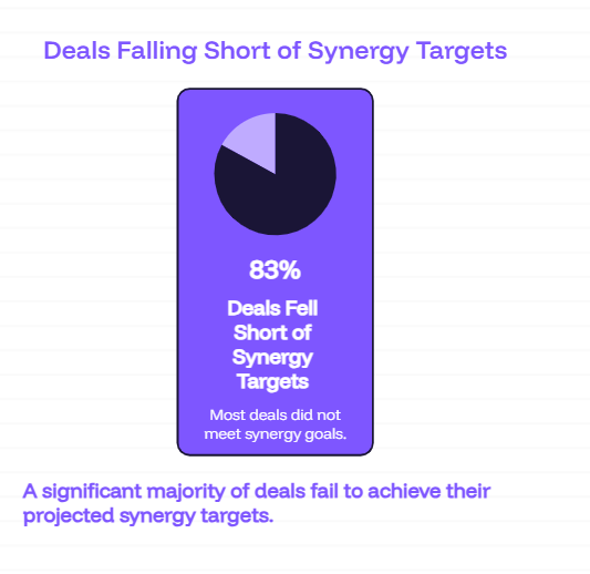 deal short term synergy