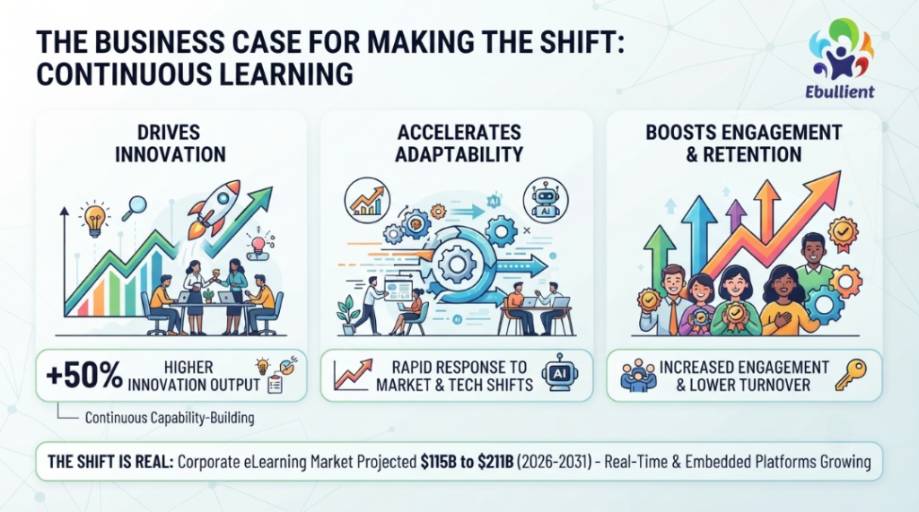 the Business Case for Making the Shift