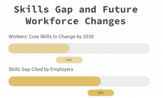 Skills Gap and Future Workforce ChangesSkills Gap and Future Workforce Changes