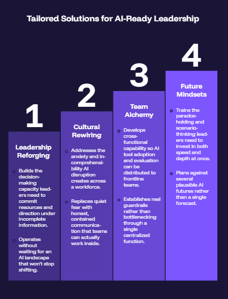 Tailored Solutions for AI-Ready Leadership