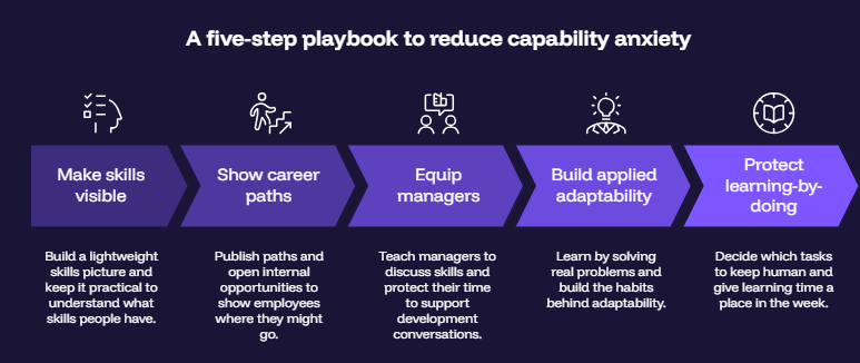 A five-step playbook to reduce capability anxiety
