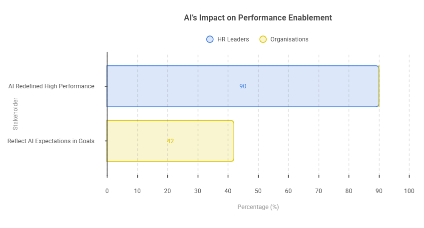 AI’s Impact on Performance Enablement