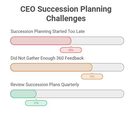CEO Succession Planning Challenges