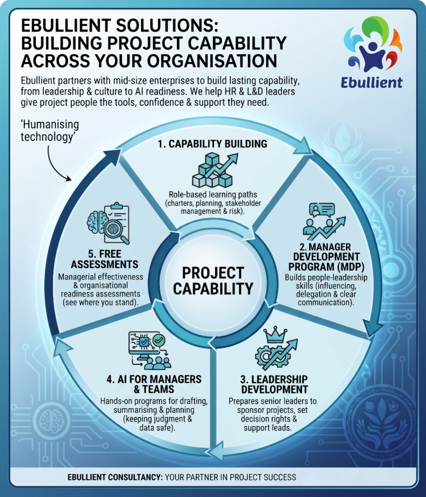 Ebullient Solutions Building Project Capability Across Your Organisation