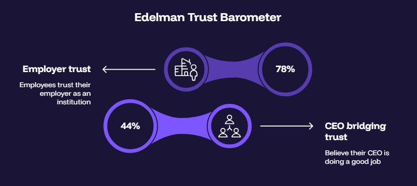 Edelman Trust Barometer