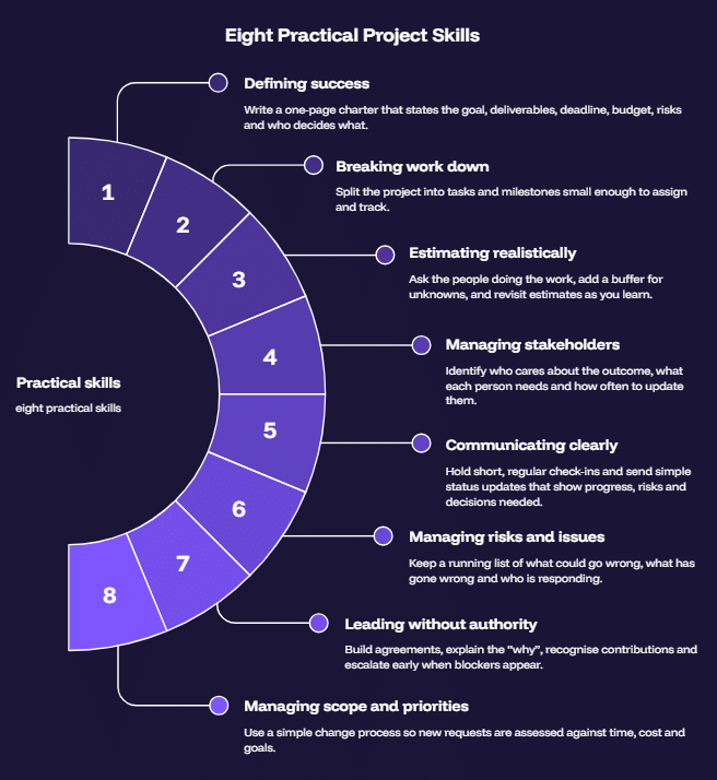 Eight Practical Project Skills