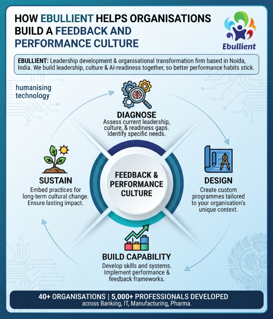 How Ebullient Helps Organisations Build a Feedback and Performance Culture