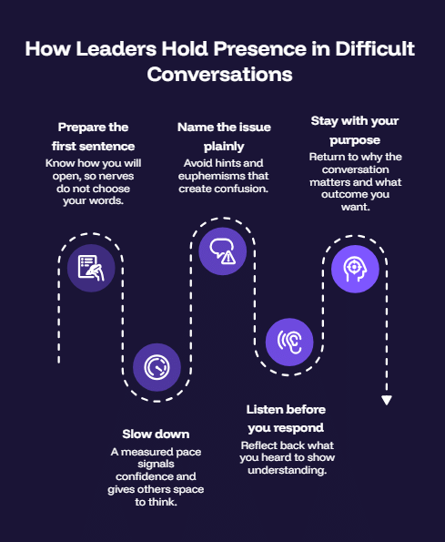 How Leaders Hold Presence in Difficult Conversations
