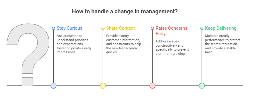 How to handle a change in management