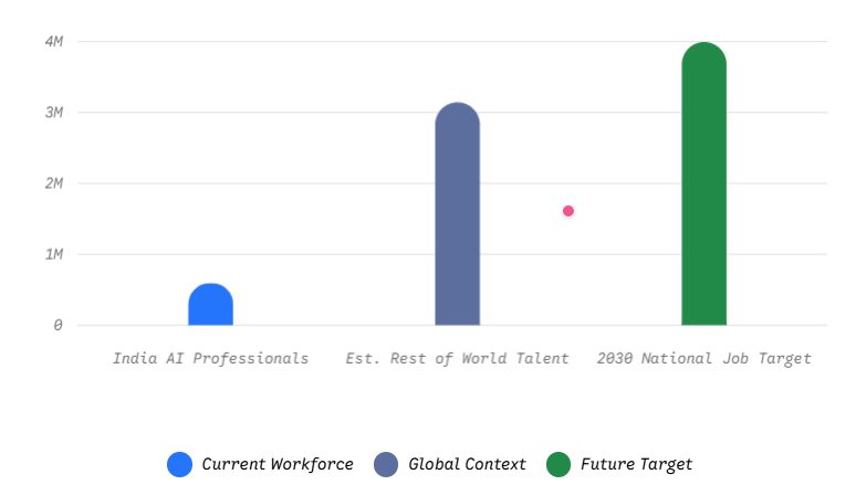 India's AI Talent Landscape