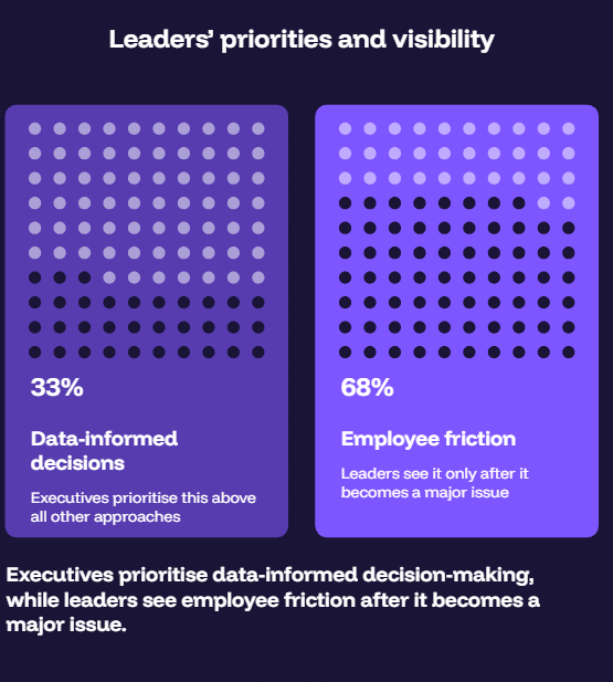 Leaders’ priorities and visibility
