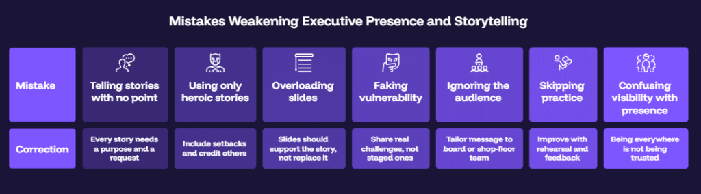 Mistakes Weakening Executive Presence and Storytelling