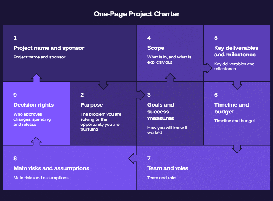 One-Page Project Charter