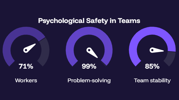 Psychological Safety in Teams