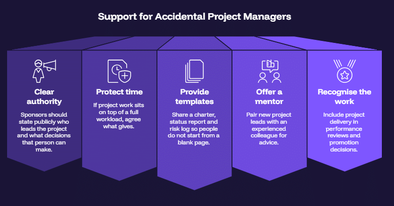 Support for Accidental Project Managers