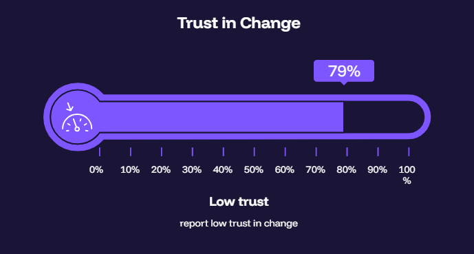 Trust in Change